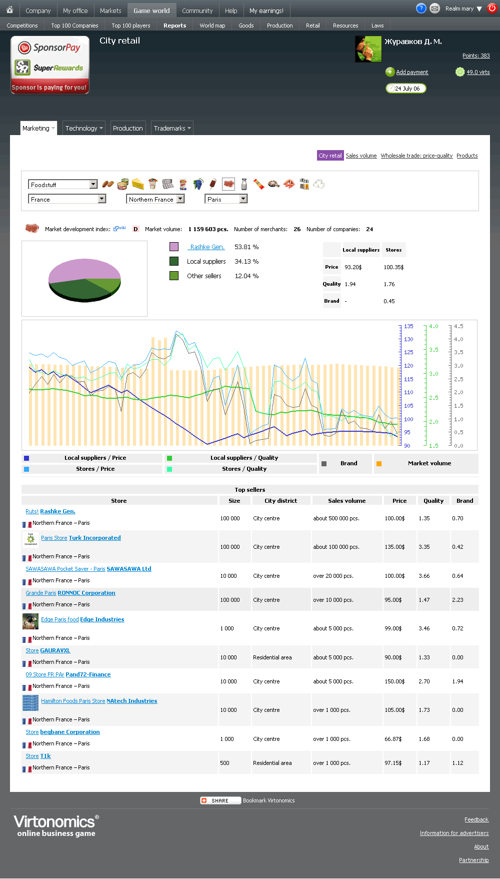 Virtonomics S06en