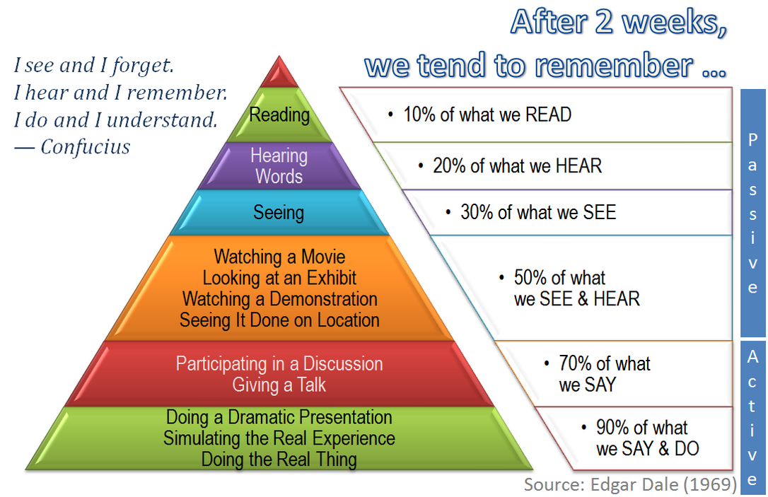 Simulation games are most cost-effective for user acquisition